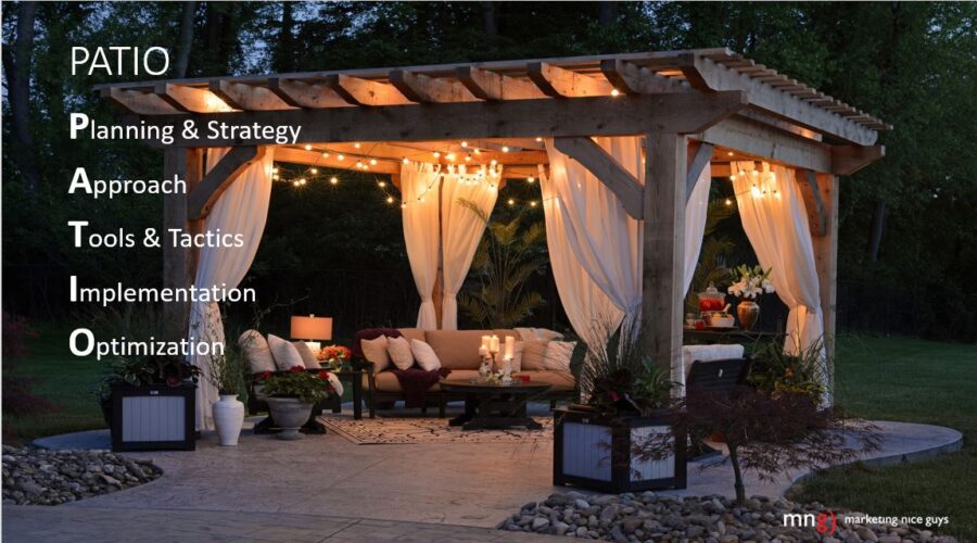 Our PATIO framework is a better way to codify already existing marketing operations.