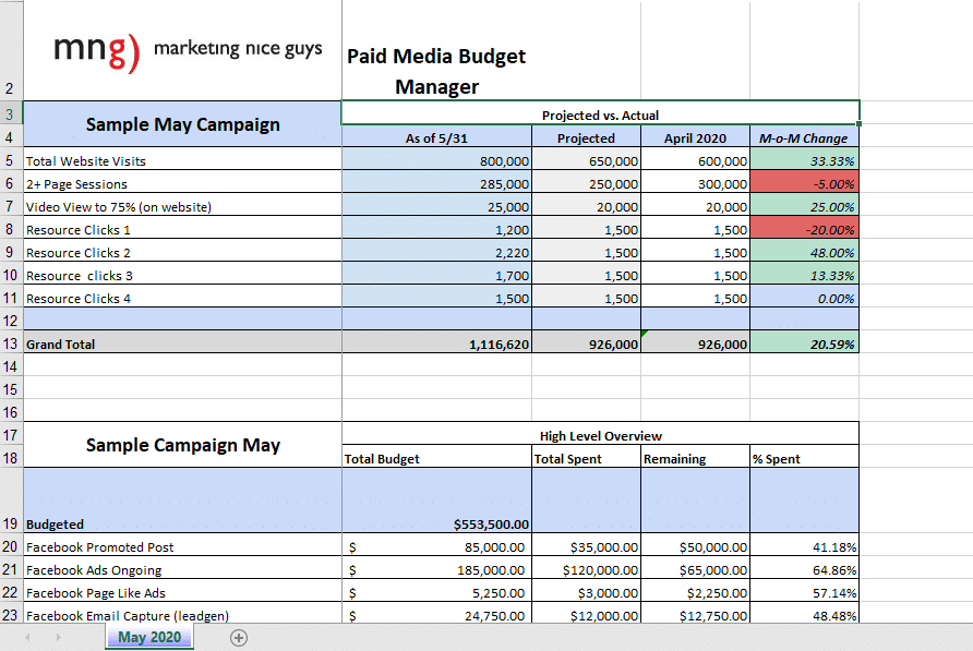 Paid media budget planner and pacing tool example.