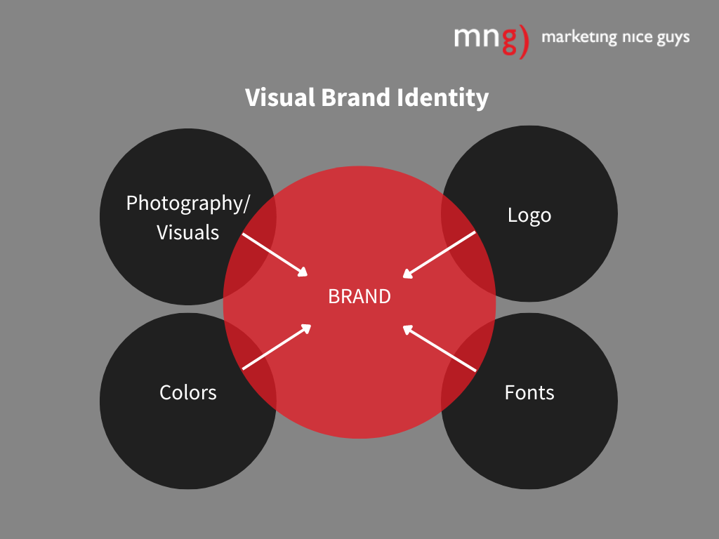 Why Small Businesses Should Invest in a Visual Brand Identity - Marketing  Nice Guys